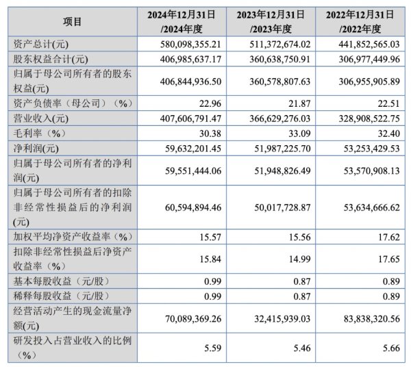 掌心策略 IPO雷达｜从深交所折戟到北交所过会，鼎佳精密仍藏行业需求萎缩、产能消化等隐忧