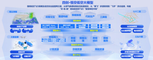 易云达 “悟空”驾到！低空飞行有了“最强大脑”_大皖新闻 | 安徽网