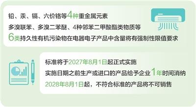 宏琳优配 手机家电制造，这些物质禁止超标！消费者购买看标识