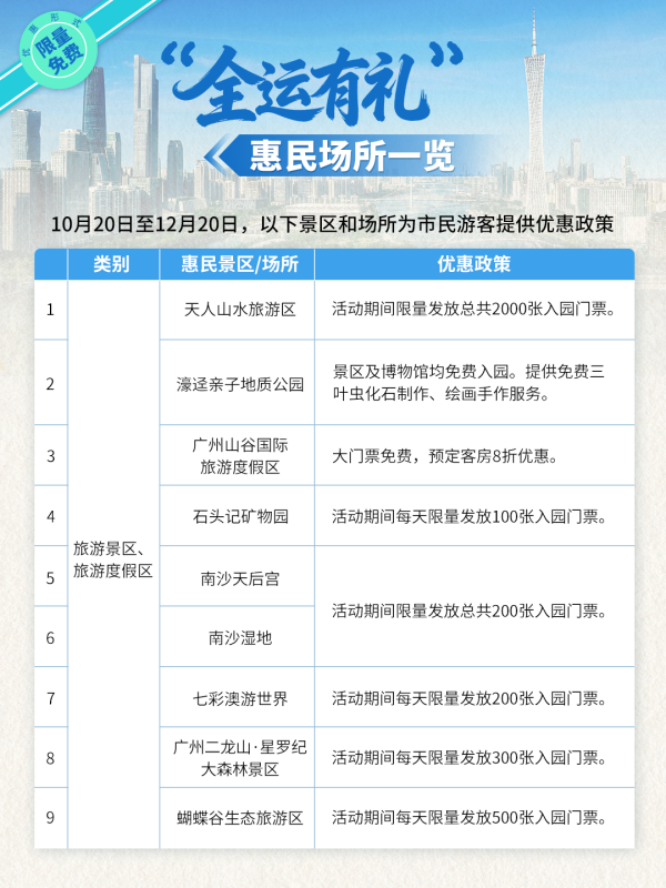 中金财富 广州各大景点免费门票来了！抢票攻略→